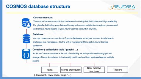 Azure Cosmos Db Overview Youtube