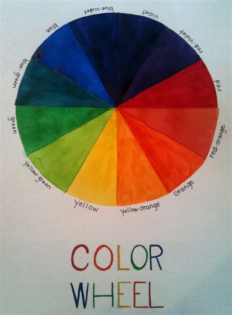 Elementary Art Lesson - Rainbow Pie Color Wheel | Art lessons elementary, Elementary art, Color ...