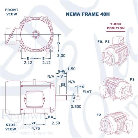 What Is Nema Frame Size Infoupdate Org