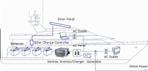solar power boat diagram solar battery solar battery charger renewable energy systems