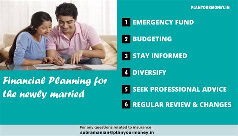 Financial Planning For Newly Married Plan Your Money