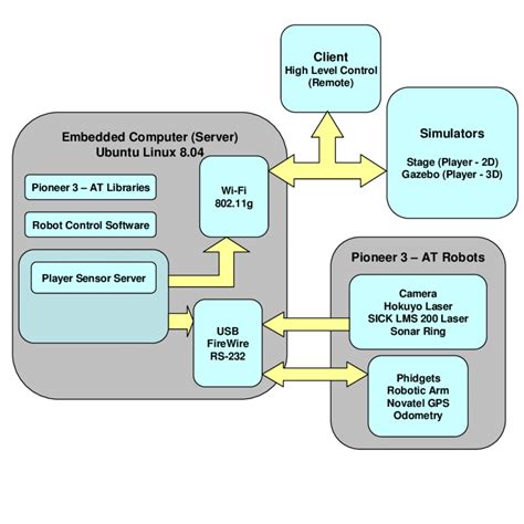 Software Hardware Architecture Diagram