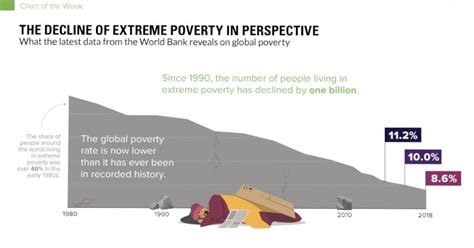 The 3 Misconceptions Of Global Poverty You Should Know Ourgoodbrands