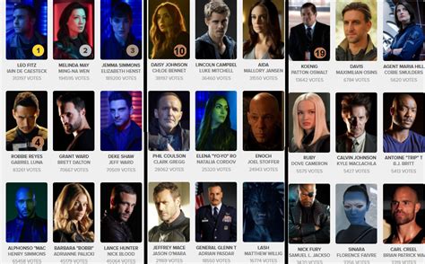 Agents Of Shield Top 27 Voted Characters From Tvtime Rshield