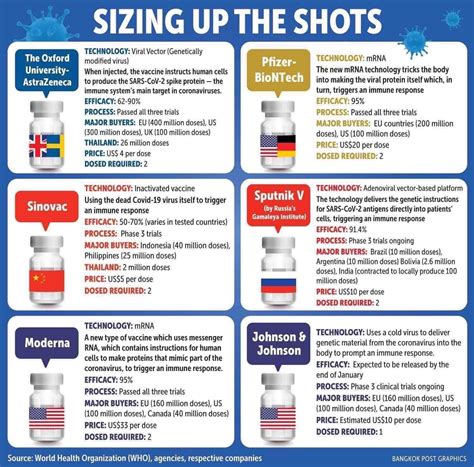 The vaccines are not being trialled in china because the domestic prevalence of the virus is so low. Araling Panlipunan 5&6 | Facebook