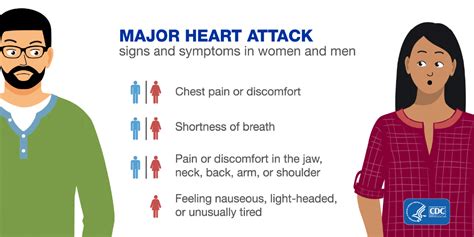 Heart Attack Symptoms Risk And Recovery Frontline Er Houston