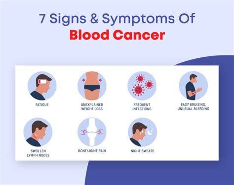 7 Signs And Symptoms Of Blood Cancer