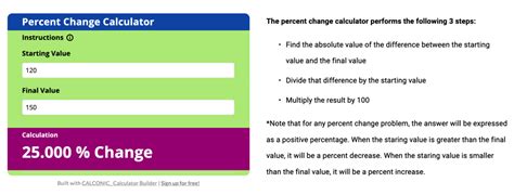 Calculating Percent Change In 3 Easy Steps — Mashup Math