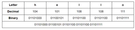 Ascii Table Binary Decimal Elcho Table