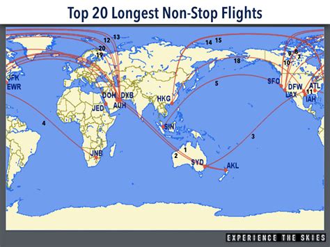 Experience The Skies — Longest Non Stop Flight Titleholder August 2017
