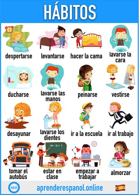 Traducción de texto y páginas web. Los hábitos en español, vocabulario y ejercicios ...