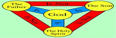 Holy Trinity Is The Doctrine From God Or The Bishops Poweringrace