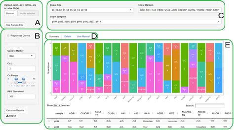 Real Time Pcr Data Analysis Excel Mahamillionaire
