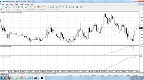 How To Setup Tick Charts In Metatrader 4