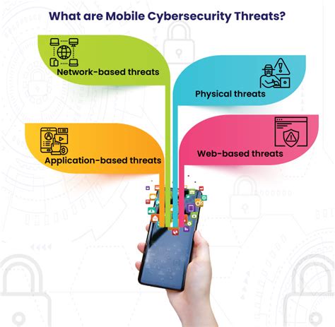 Top 8 Mobile Device Cyber Threats You Should Know To Protect Your Data