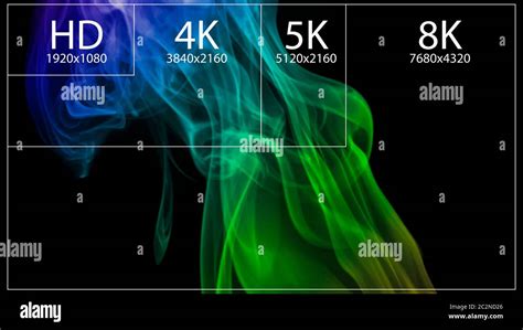 8K Ultra HD, 4K UHD, Quad HD, Full HD Vektorauflösung。 von 1080p bis 8k