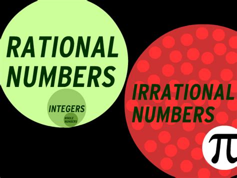 Rational and Irrational Numbers Lesson Plans and Lesson Ideas