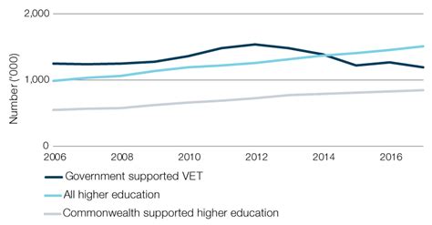 Tertiary Education—where To For Reform Parliament Of Australia