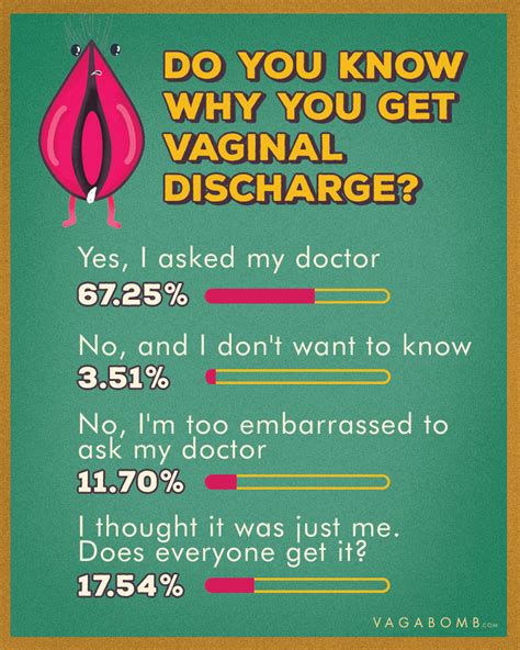 Types Of Indian Vagina Shape Sizes More The Indian Vagina Survey