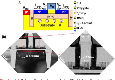 Figure 1 From A Novel One Transistor Active Pixel Sensor With In Situ