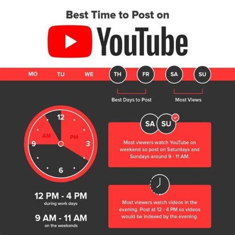 How Often Should You Post On Youtube The Ultimate Guide