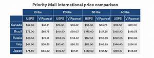 Best Usps Shipping Rates By Vipparcel Vipparcel Is The Nation 39 S Leading