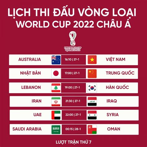 Danh Sách Vòng Loại World Cup 2022 Và Kết Quả Vòng Loại Của Tuyển Việt Nam
