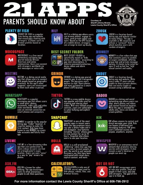 21 Apps Every Parent Should Know About The Lewis County Herald