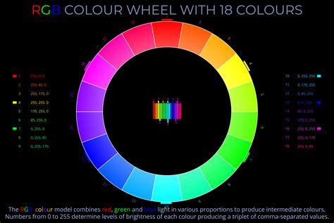 Rgb Colour Wheel With 18 Colours Wheel