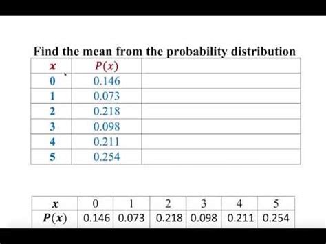In short, a probability distribution is simply taking the whole probability mass of a random variable and distributing it across its possible outcomes. Find the Mean from The Discrete Probability Distribution ...