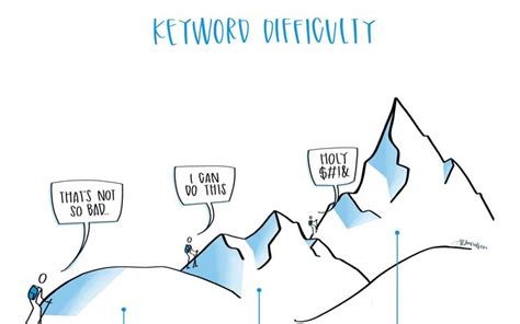 What is Keyword Difficulty? SEO Essentials For Marketers