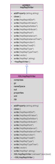 Uml Class Diagrams For C And Java Source Code Imagix
