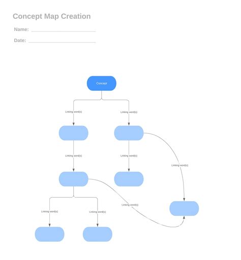 Estructura De Un Mapa Conceptual Para Llenar 2020 Idea E Inspiración