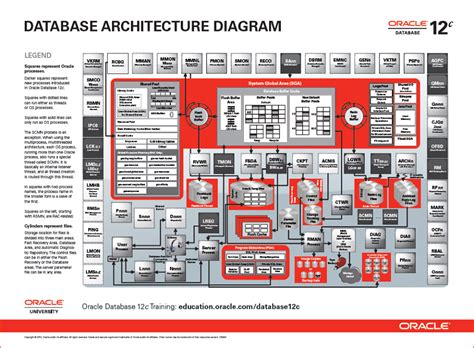 Pin on code: Dbase Design