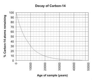 The half life is the time for half the nuclei to decay. 9 best Radioactive Decay 6 Half-Life & Decay Rate images ...