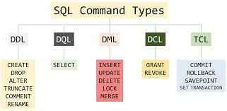 Simak Pengertian Dan Perintah Dasar Sql Yang Wajib Diketahui