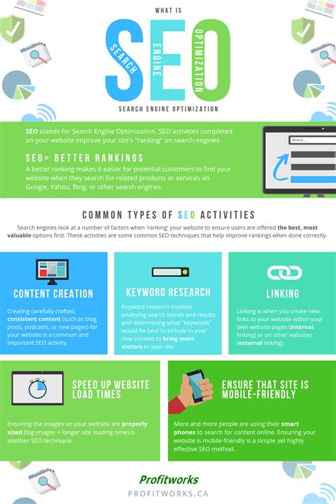 What Is Seo Search Engine Optimization With Helpful Infographic