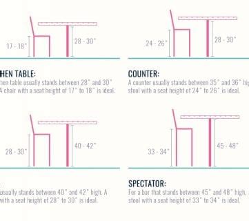 Lancaster table & seating 30 x 30 solid wood live edge table top with antique white wash finish. Remodelaholic | Kitchen Tables