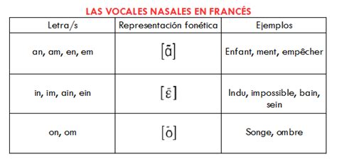 On Y Va Pronunciación De Las Vocales Nasales