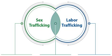 Human Trafficking Physical Abuse Telegraph