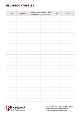 Bevor sie einander mit den vorteilen von beratungsvorlagen einweisen, sollten sie einander mit der. Pflegedokumentation Vorlagen zum kostenlosen Download