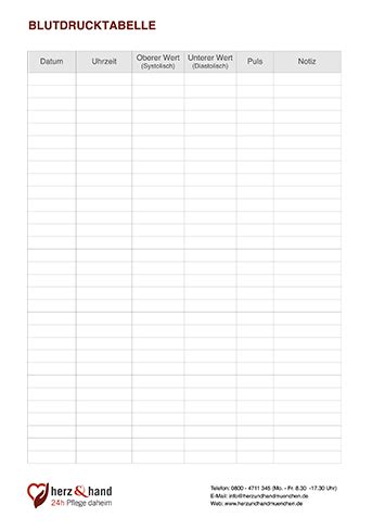 Die blutdruckwerte tabelle hilft bei der einordnung der lll blutdruck tabelle zum ausdrucken formate word, excel und pdf haben sie ihre systolisch + diastolisch werte im blick blutdrucktabelle kostenlos! Pflegedokumentation Vorlagen zum kostenlosen Download