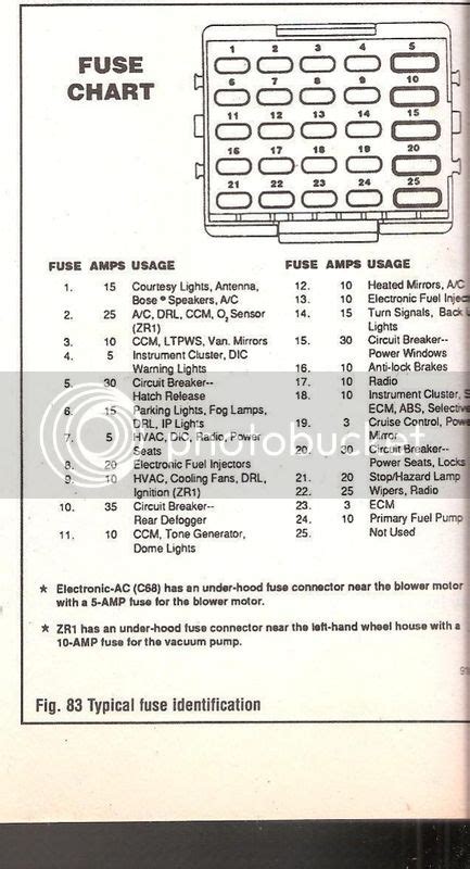 1985 Fuse Box Diagram Corvetteforum Chevrolet Corvette Forum Discussion
