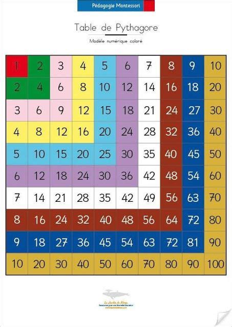 = i want to print (out) this picture. Tipss und Vorlagen: Tausenderbuch Basteln | Mathematik ...
