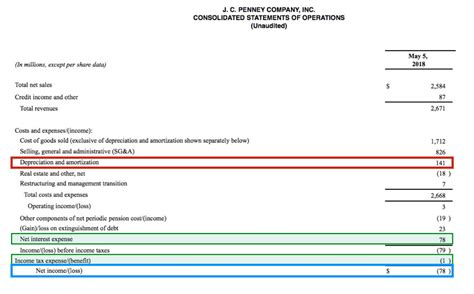 How To Calculate Ebitda From Net Profit Haiper