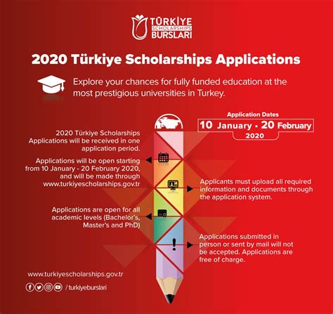 Government Of Turkey Undergraduate Masters And Phd Scholarships Türkiye