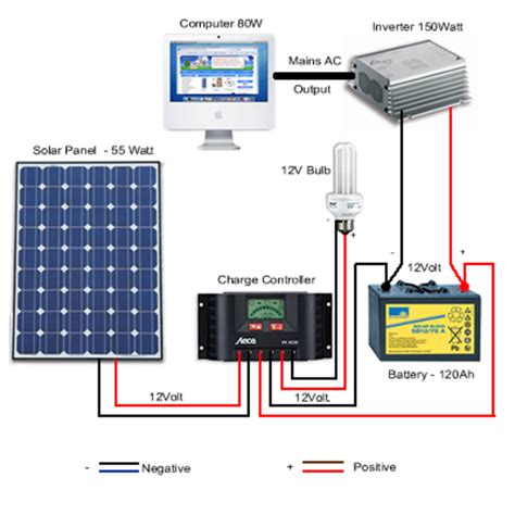 Simple Photovoltaic Solar Power System Setup For The Remote Home