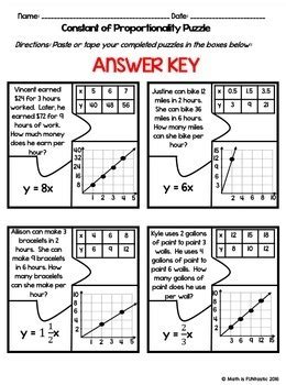 Use given information to find the constant of proportionality. Constant of Proportionality Puzzle (Words, Tables, Graphs ...