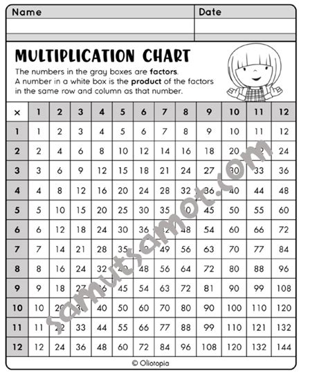 Multiplication Charts 1 10 And 1 12 Samut Samot