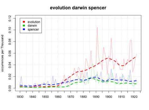 Sapping Attention Back To Darwin